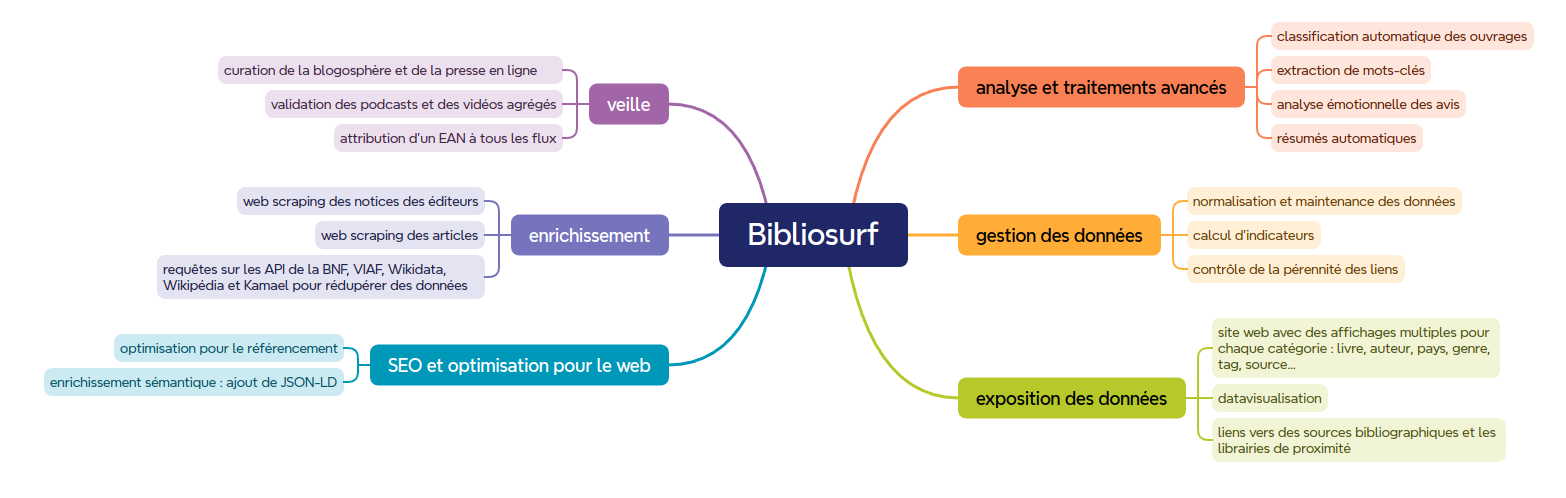 schema